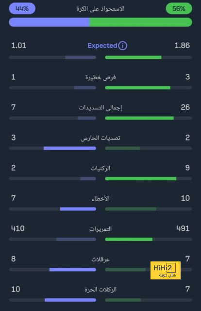 فيديو : حل واحد فقط امام ريال مدريد او الخروج بموسم صفري …! 