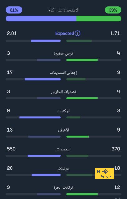 الأهلي مقبرة الاتحاد بـ"الأحمر والأخضر" وانتصار الكرة الجبس .. ردود أفعال قمة المونديال | 