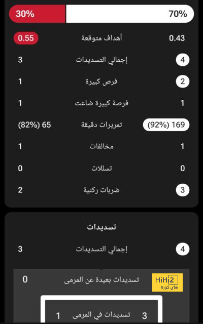 5 معلومات عن عمر مغربل الرئيس التنفيذي الجديد لرابطة الدوري السعودي 