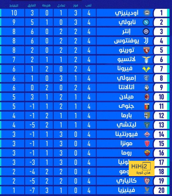 رغم الرباعية … حارس الأهلي يستحق وسام الجمهورية! 