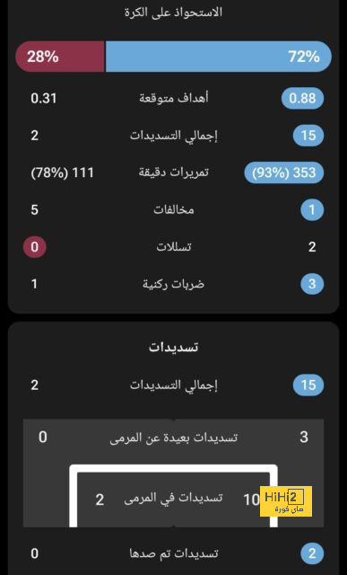 ملعب العدو وخيار مدريدي .. مونتجويك وكامب نو يورطان برشلونة في دوري أبطال أوروبا | 