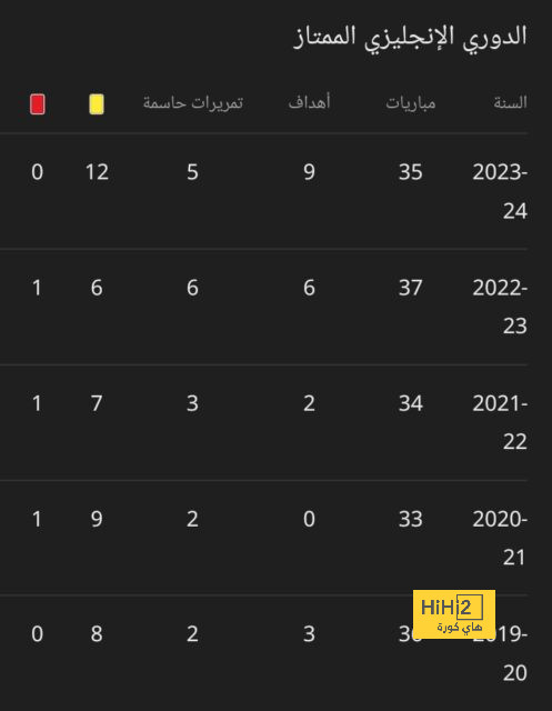 هل يتخلص فيرمينو من عقدته بالتسجيل أمام  الهلال؟ 