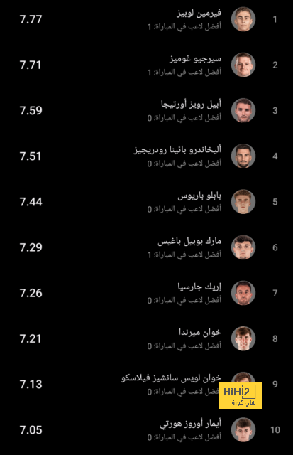 “المحادثات إيجابية رغم عدم وجود عرض”.. صحفي إنجليزي شهير يكشف مصير صلاح في ليفربول! | 