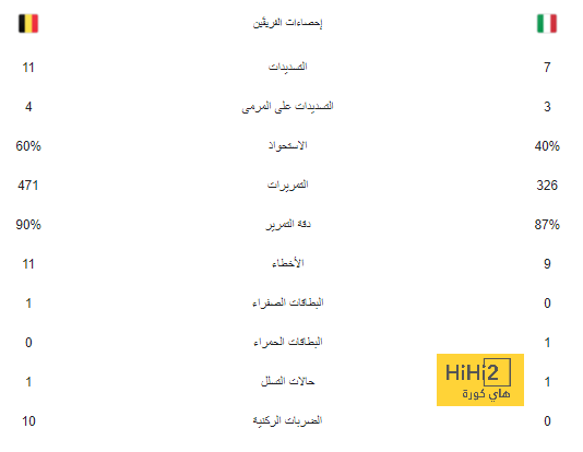 بعد هزيمة برشلونة.. ترتيب التوب 5 بالدوري الإسباني 