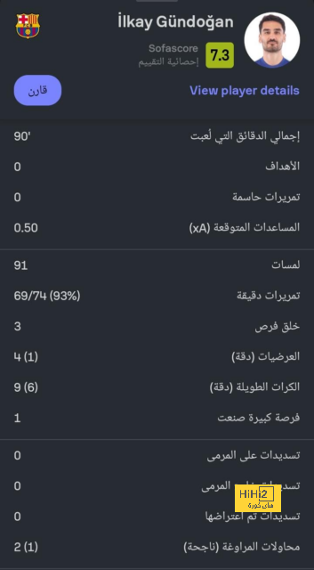 هل مالكوم الجناح الأفضل في الدوري السعودي؟ 