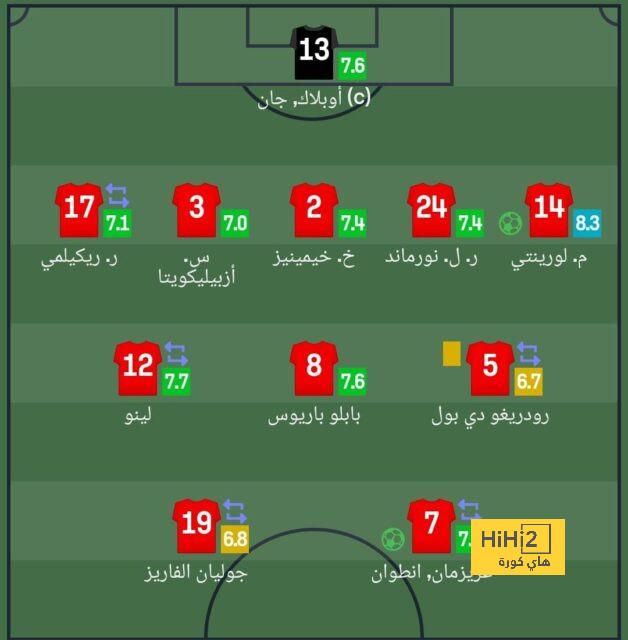 تقييم كريستيانو رونالدو مع رونالدو أمام الشباب 