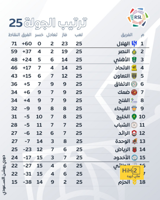 "هل سرق ريال مدريد المباراة؟".. أنشيلوتي: أفسدت التشكيلة والفار أنقذنا! | 