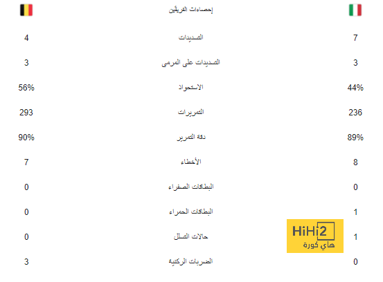 حرم الهلال من 3 ركلات جزاء … الآسيوي يعاقب حكم مباراة السد 