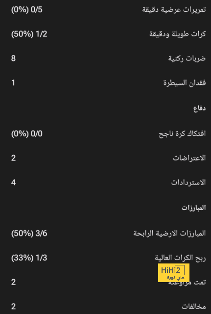 مستوى برشلونة في الكلاسيكو … ضار لسمعة الكرة الإسبانية بأكملها! 