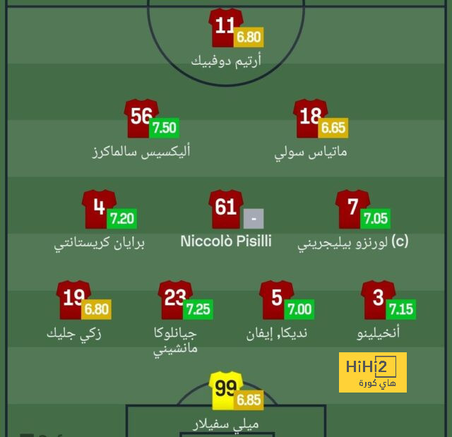 فارق كبير بين إنفاق ريال مدريد ومانشستر يونايتد! 