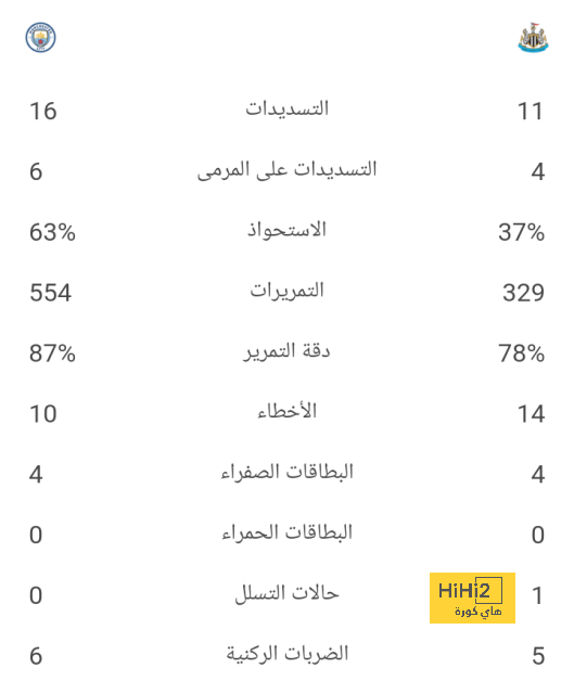 العراق تهز شباك اليابان بثنائية فى شوط أول مثير بكأس آسيا 2023.. فيديو 