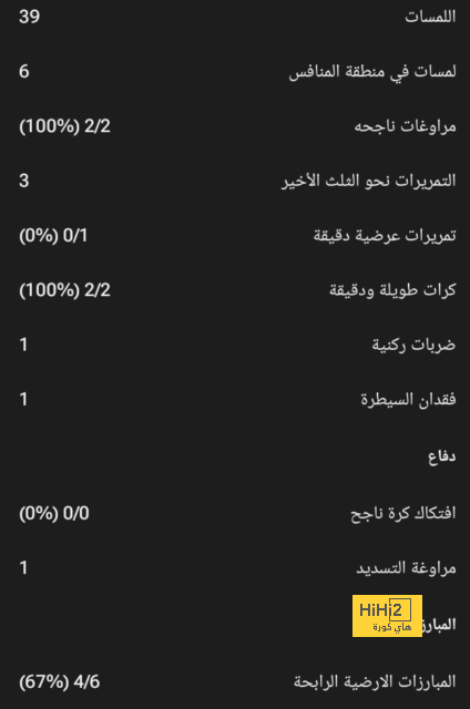 نحو علاج أكبر صداع في رأس جوارديولا .. لاعب برشلونة و5 آخرين على قائمة أولويات مانشستر سيتي بالشتاء! | 