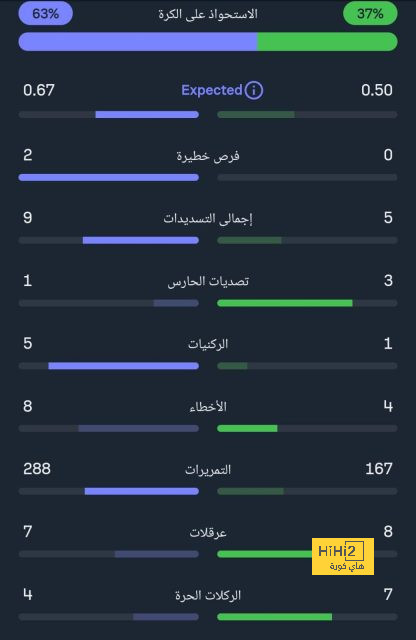 قرار خاص من أنشيلوتي لبعثة نهائي إنتركونتيننتال 