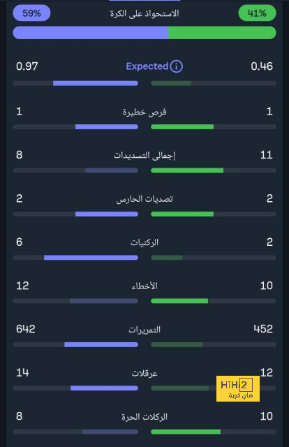 مرشح لخلافته .. تعليق مفاجئ من تياجو موتا بشأن رحيل تشافي عن برشلونة | 