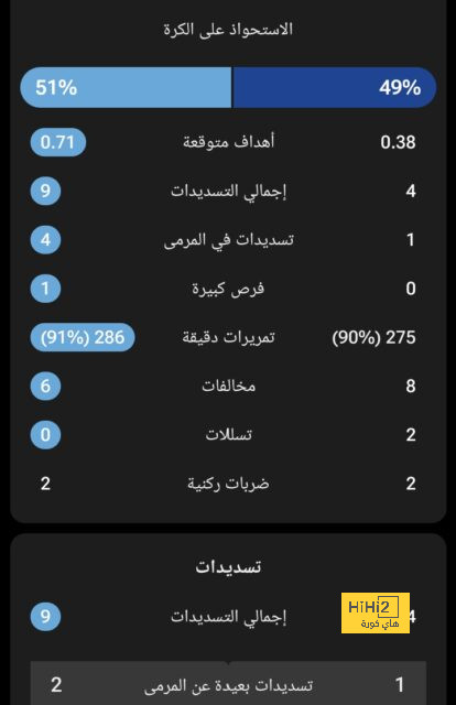 بالصور.. آرسنال يتخطى موناكو بسهولة 