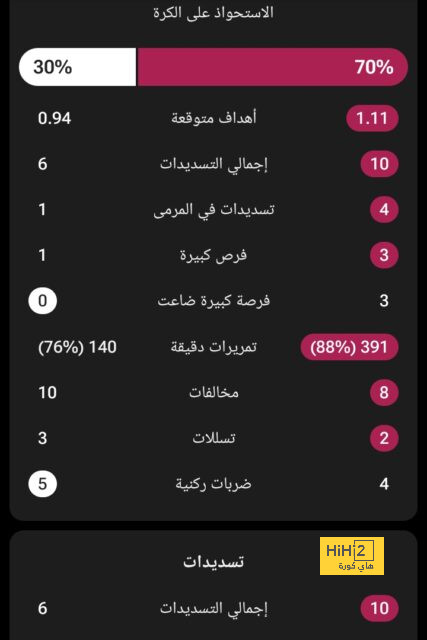 مصكوك بعين.. الأزمات الهجومية تواصل مطاردة السعودية 