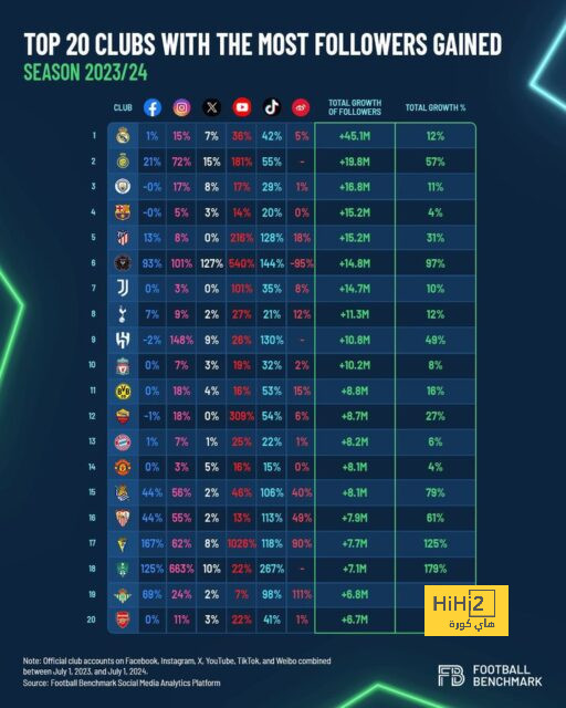 سبب تأخر إنتقال أودريزولا إلى نوتنجهام فورست 