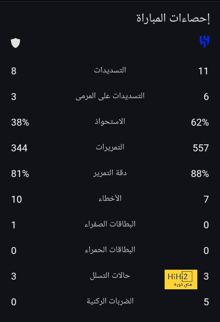 تشكيلة ريال مدريد المتوقعة للموسم المقبل 