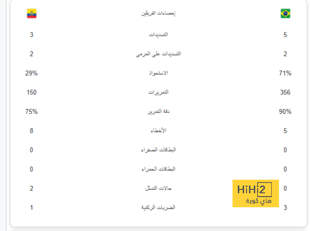 الذكاء الاصطناعي يضع مارادونا و ميسي جنبا الى جنب في التشكيل المثالي التاريخي للارجنتين 