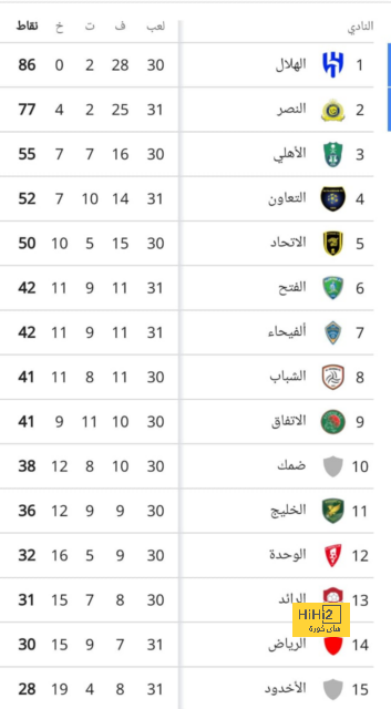 رسالة الرئيس الفرنسي ماكرون لكريم بنزيما بعد الفوز بالكرة الذهبية 