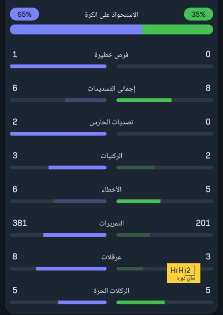 بيولي تحت الضغط قبل مواجهة اليوفينتوس 