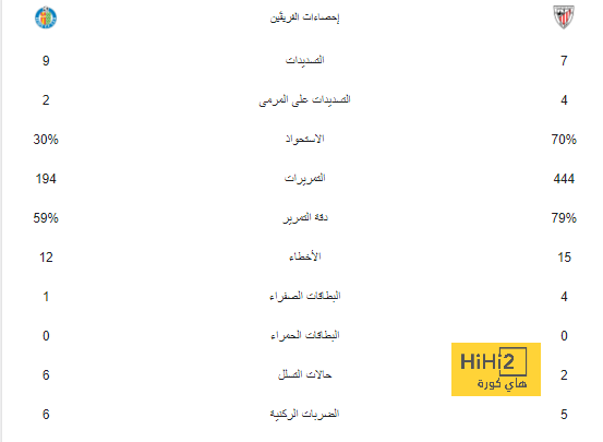 فالفيردي يتحدث عن طموحات ريال مدريد هذا الموسم 