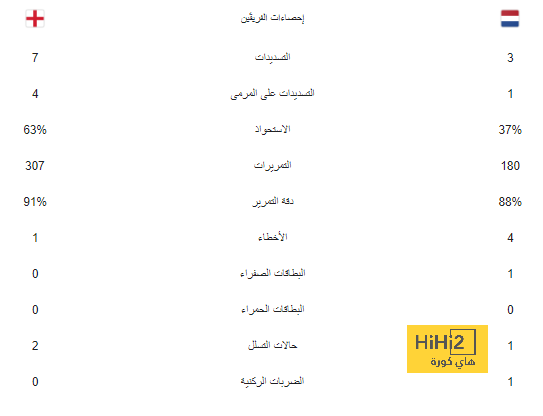 لويس إنريكي … ليس المسؤول الوحيد عن فشل إسبانيا 