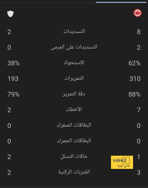 ليفربول لا يعرف طعم الخسارة أمام كريستال بالاس 