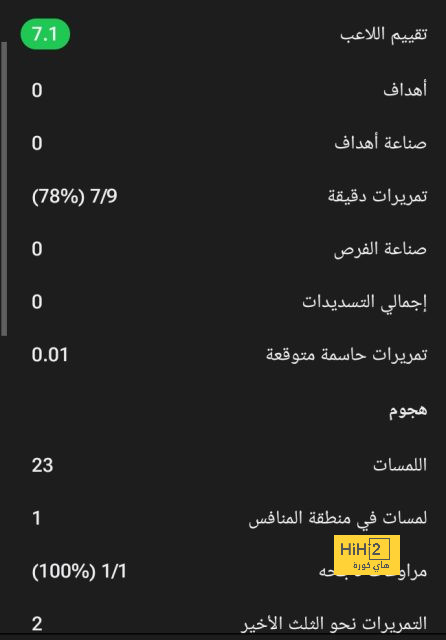 الريال يضيف الهدف الثاني في شباك سيلتا فيغو 