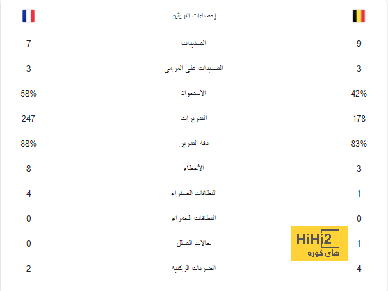 6 مباريات قوية تنتظر مانشستر يونايتد في فبراير 