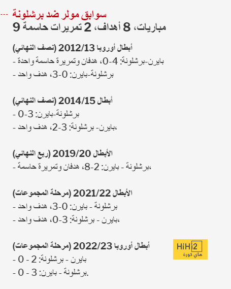 تين هاغ ومانشستر يونايتد ضمن أكثر المدربين والأندية خسارة في الملاعب الأوروبية 