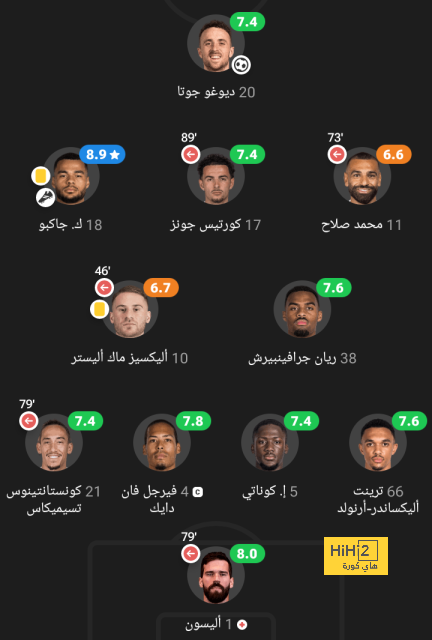 نادى ميلان يعلن ضم البرازيلى إيمرسون رويال مدافع توتنهام حتى 2028 