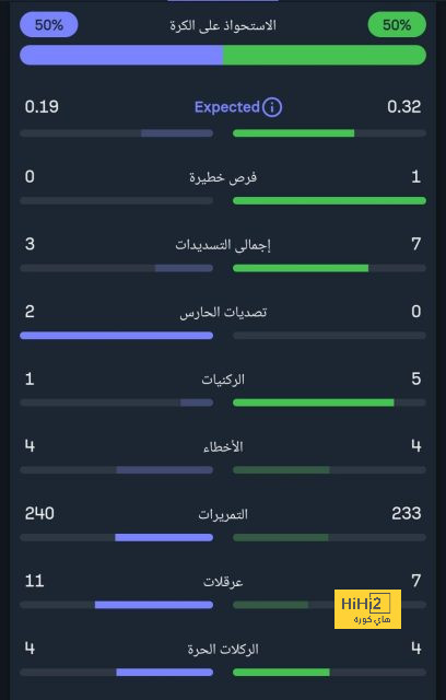 السبب الحقيقي وراء رفض ريال مدريد تجديد عقد أسينسيو ليس المال ! 