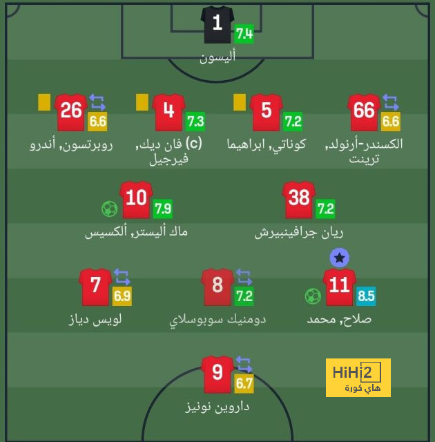 خسائر برشلونة المالية هذا الموسم 