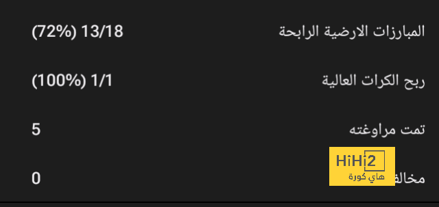 "أول فريق يلعب بوكسينج داي" .. عذاب ينتظر الأهلي بسبب إراحة الهلال! | 