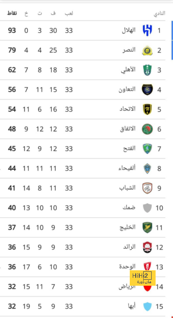 الغموض يعتم موقف ديبالا من المشاركة أمام ميلان 