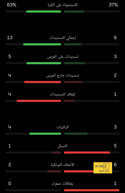 ميندي يفتح طريق التألق أمام فران جارسيا 