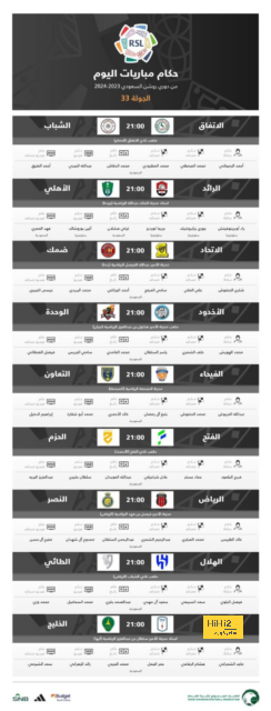 تشيلسي يقترب من ضم لاعب بازل 