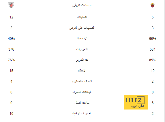 الفيولا يقترب من إعلان صفقة يوفيتش! 