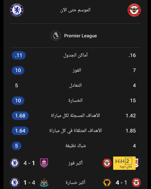 كبار أوروبا يتنافسون على ضم جول كوندي 