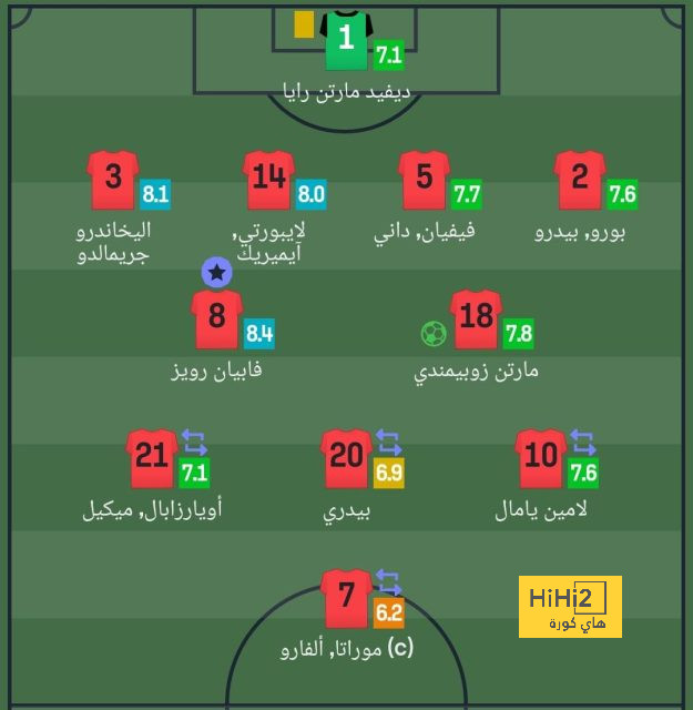 مانشستر يونايتد يختتم سوق الانتقالات بصفقتين كبار 