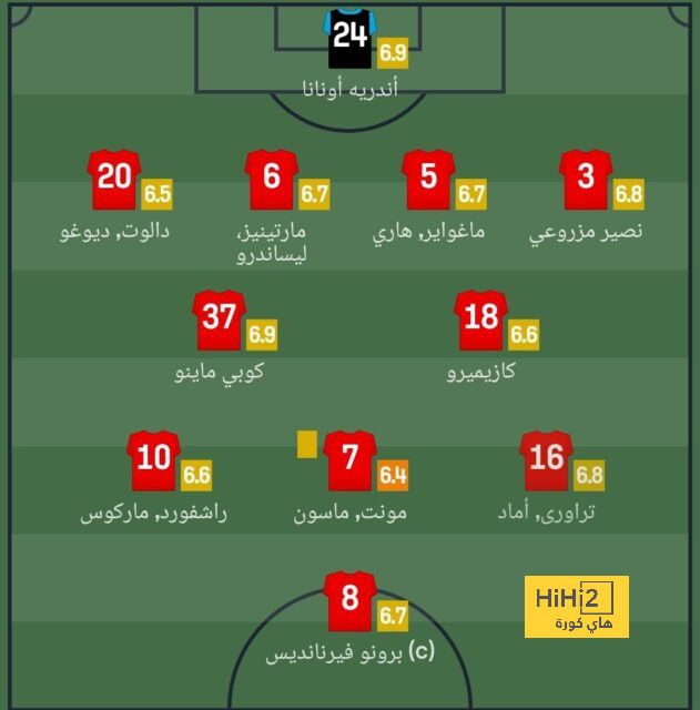 بتهمة سرقة هاتف.. الشرطة الإسبانية تعتقل لاعب مانشستر سيتي! | 