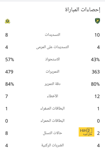 تقييم ديمبيلي في مباراة فرنسا واليونان 