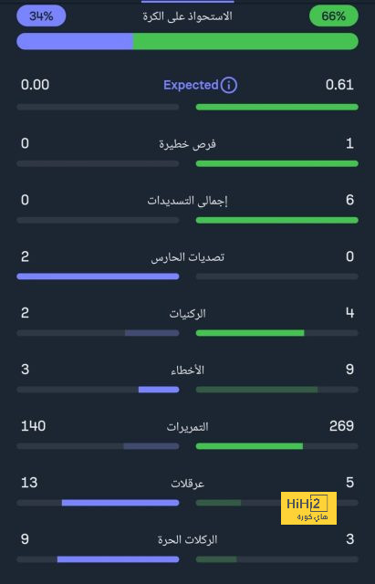 خطة ريال مدريد لاقناع بروسيا دورتموند في صفقة بيلنجهام ! 