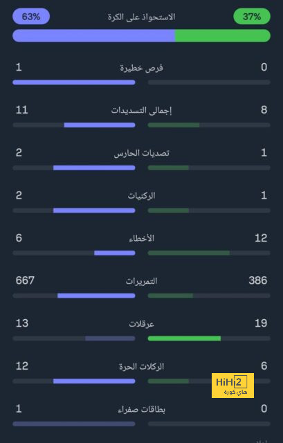 مفارقة تجمع المدربين الإيطاليين المتأهلين للدور نصف النهائي من دوري الأبطال 