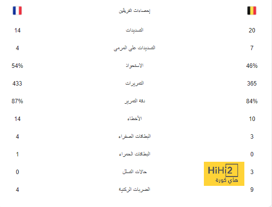 اليوم.. الاجتماع الفنى لمباراة بيراميدز والترجى التونسى فى دوري الأبطال 