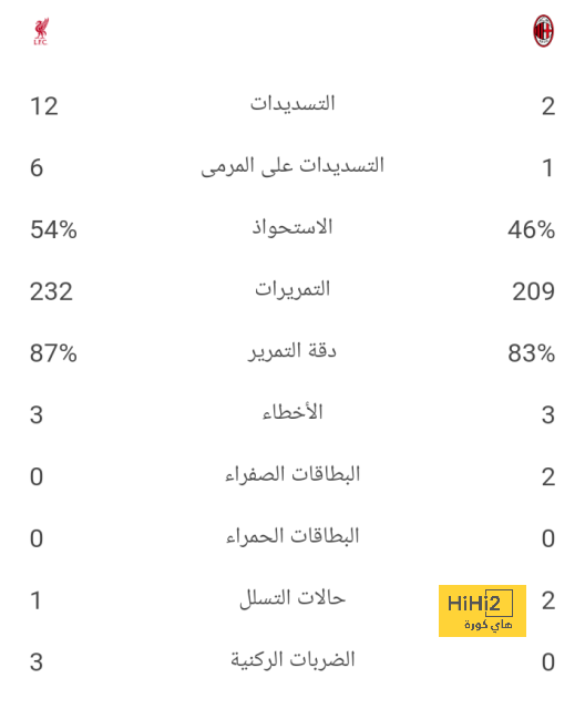 دكة بدلاء أتلتيكو مدريد أمام إسبانيول 