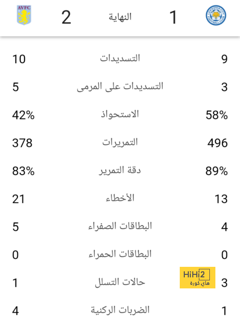 رافينيا يقترب من التفوق على نفسه مع برشلونة! 