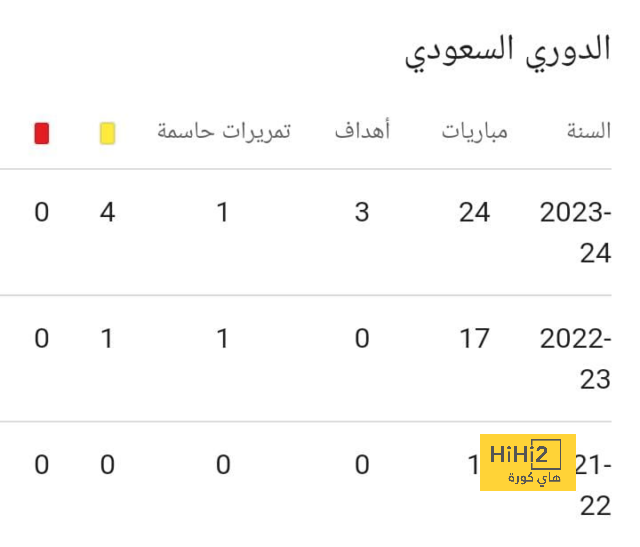 التشكيل الرسمى لمباراة كوت ديفوار ضد الكونغو فى نصف نهائى أمم أفريقيا 