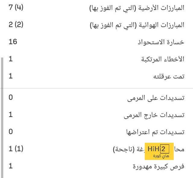 كلمة حق يجب أن تقال في خطوط برشلونة الدفاعية 